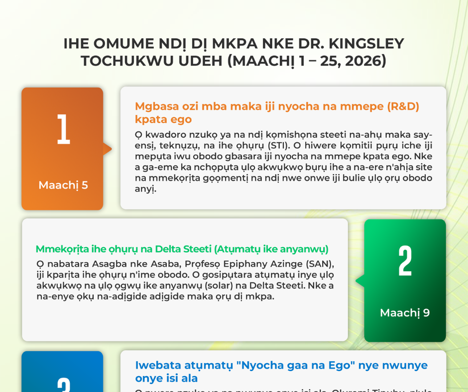 Kingsley Udeh Activity and Achievement