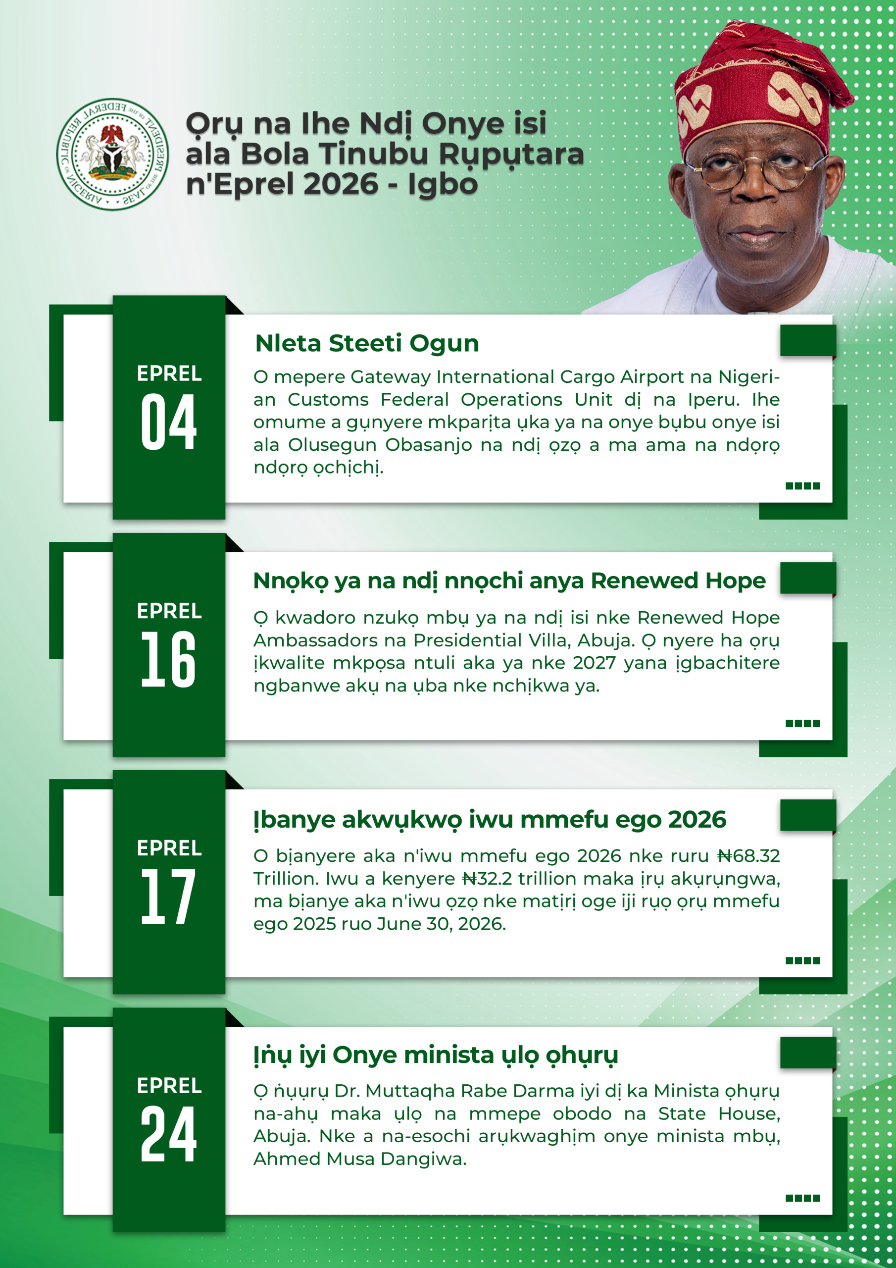 President Tinubu April 2026 Achievements